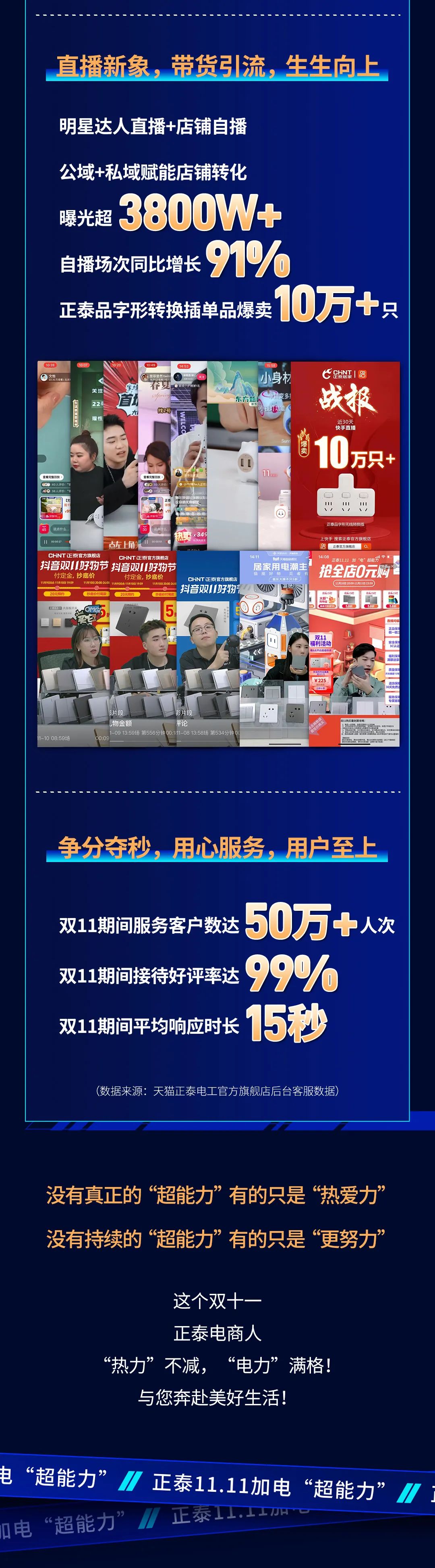 正泰11·11加电“超能力”| 9连冠超燃战报
