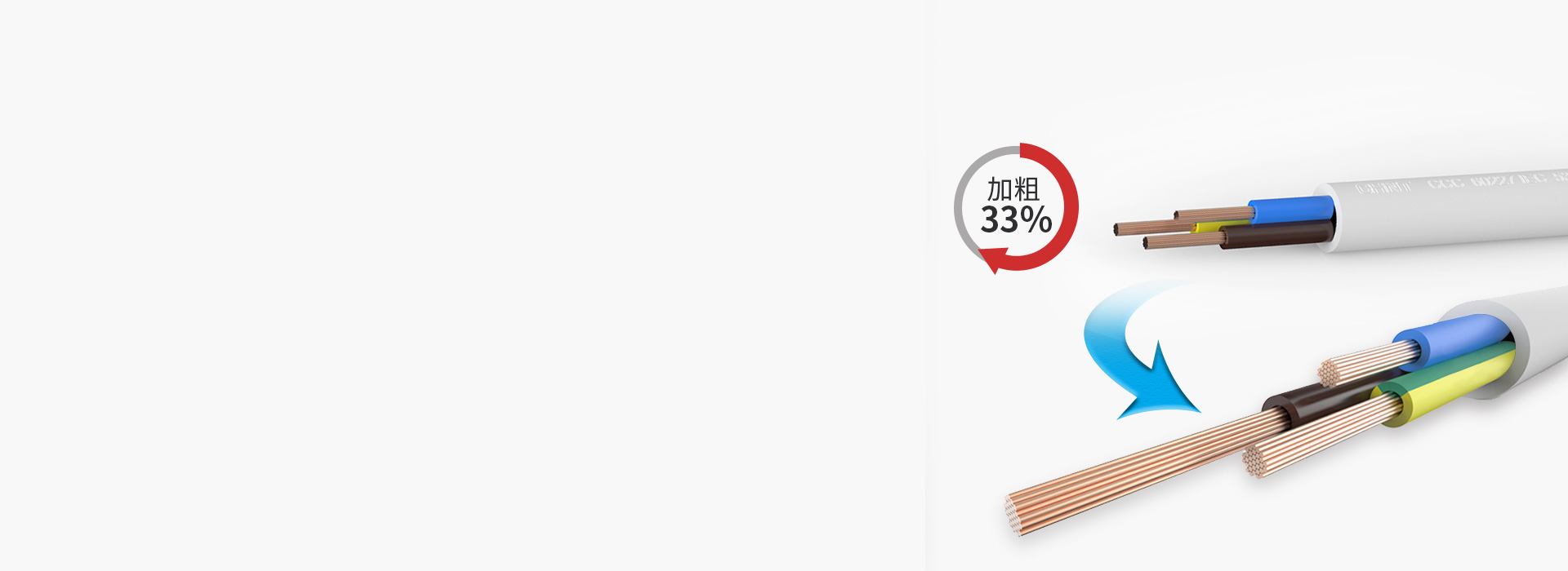 线芯加粗33%，导电好，发热少
 正泰排...