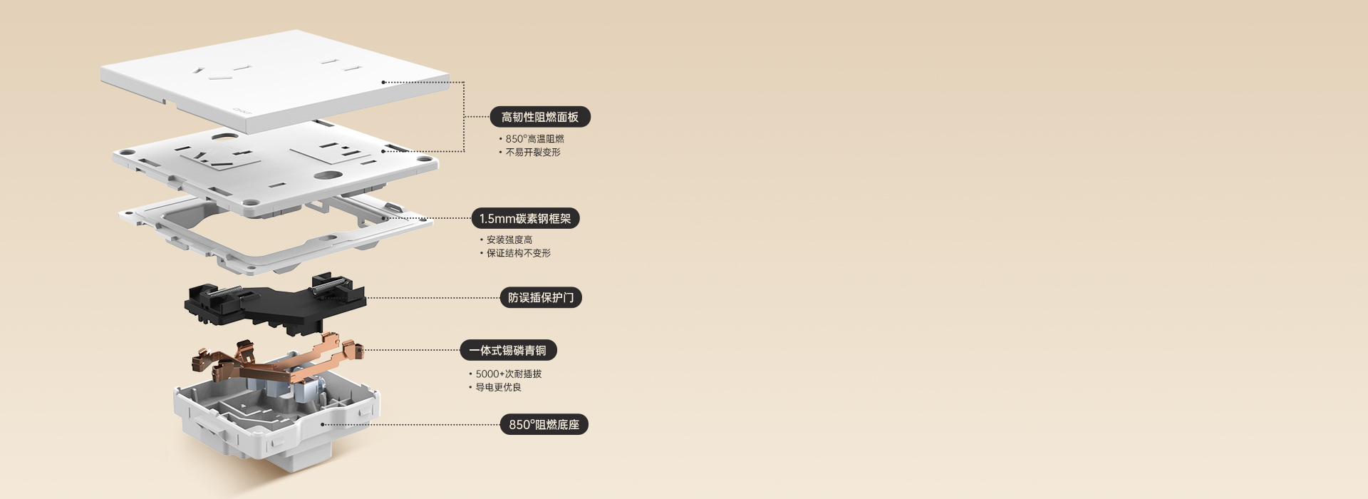 其他产品细节
 注：了解更多产品详情，可...
